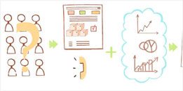 Сквозная аналитика для бизнеса