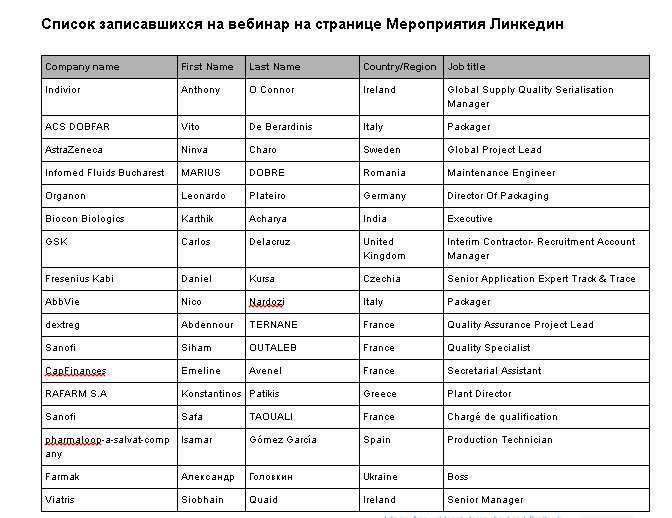 Результаты кейса - Маркетинг в супертяжелом весе – 42 крупнейших международных фармкомпании на онлайн-конференции Utrace.