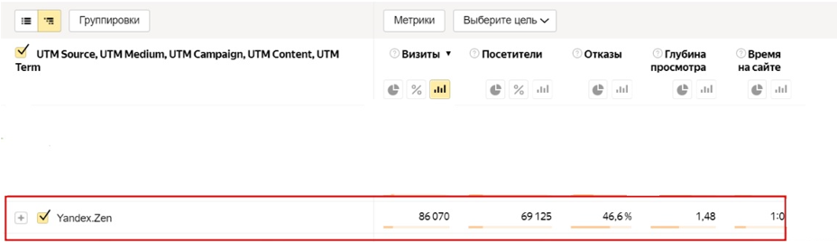 Запустили рекламу