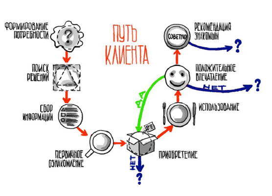 Как разработать контент-стратегию: шаблон