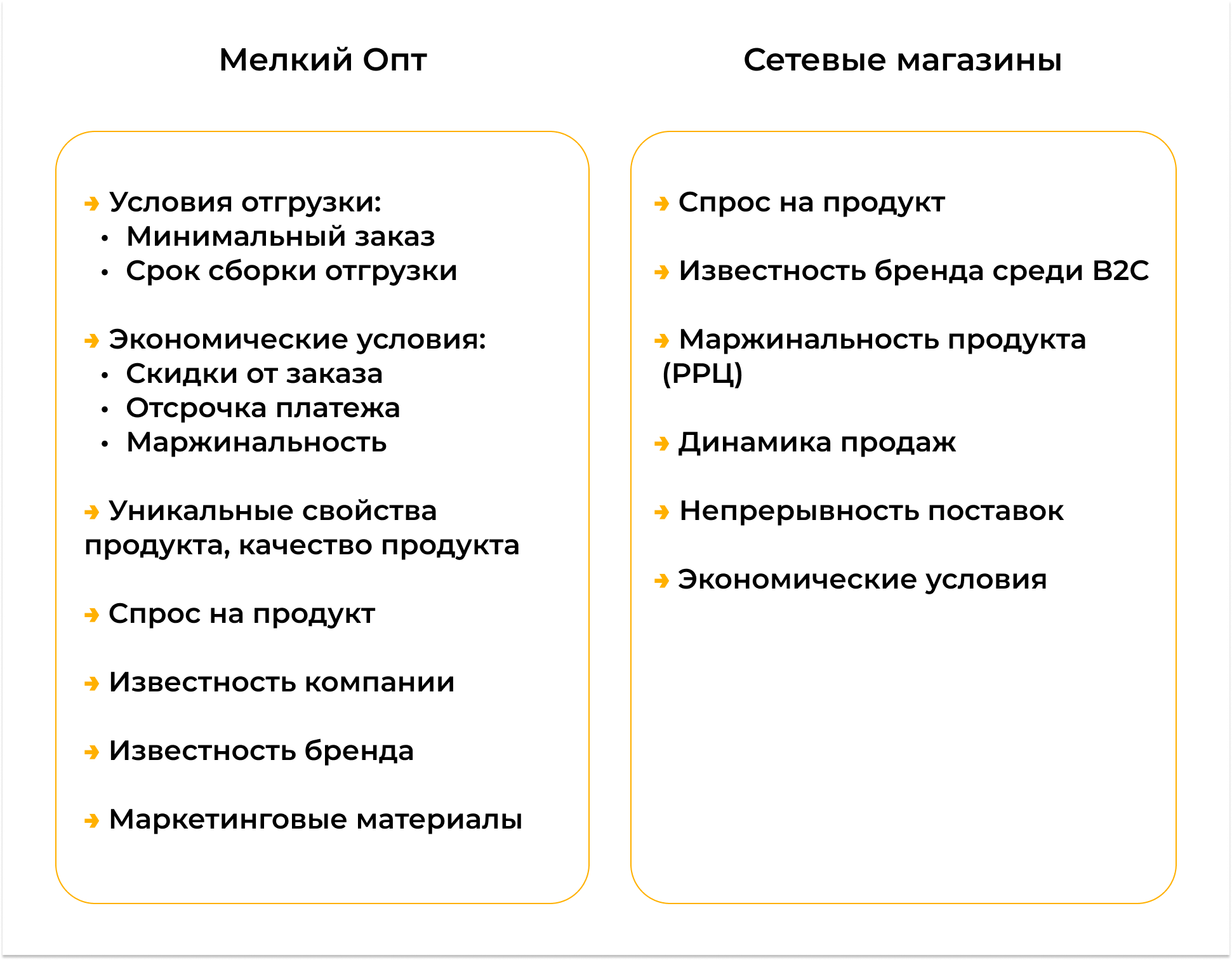 Эффективности отдела продаж