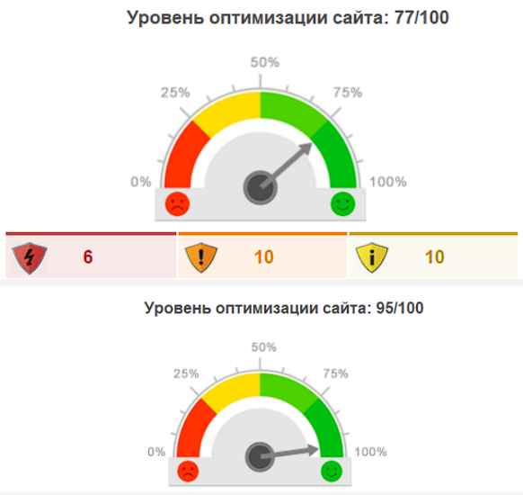 Привели в порядок индексацию сайта