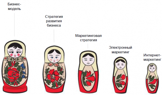 16 принцип матрешки. Принцип матрешки. Назначение Матрёшки. Фирма Матрешка.