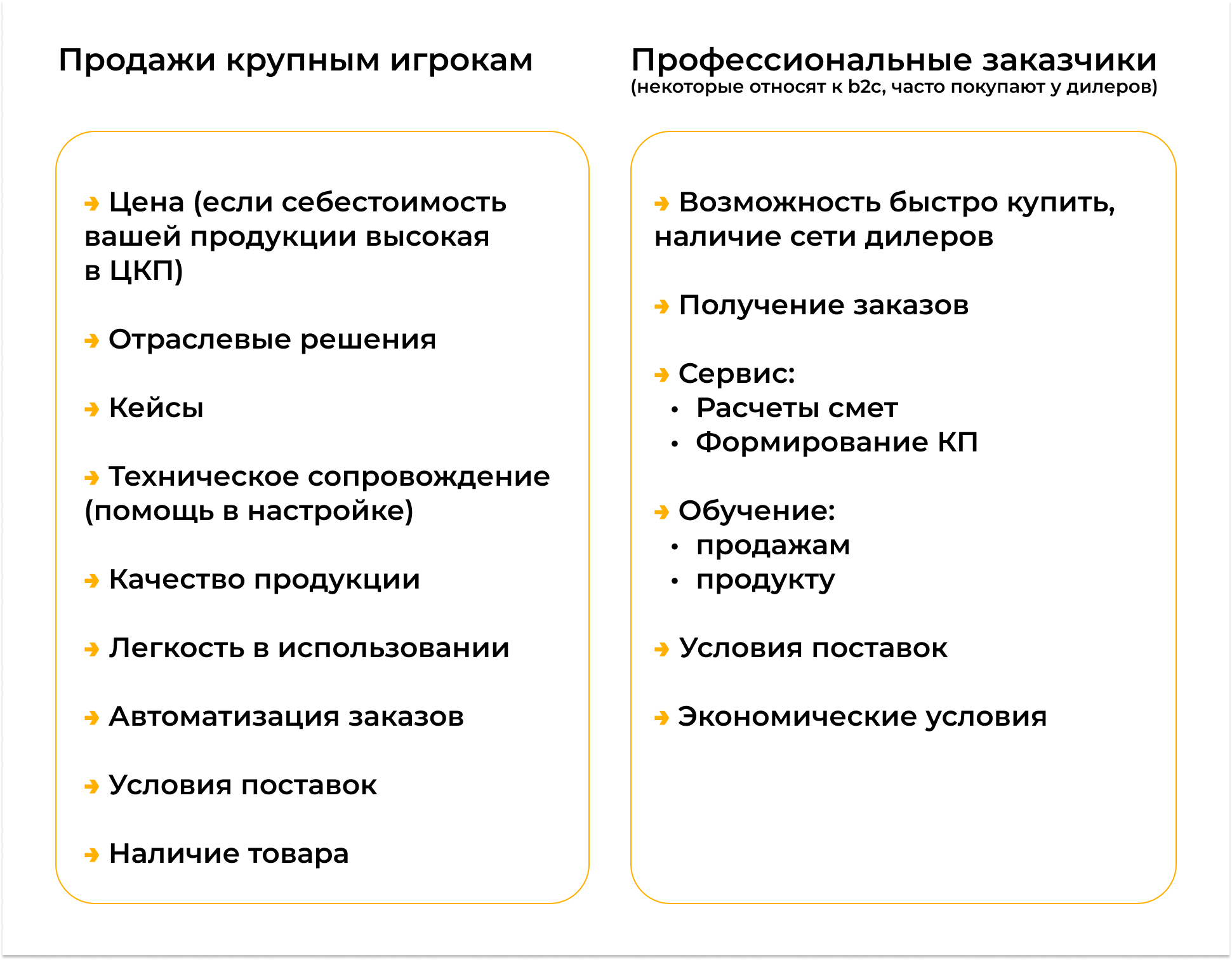 Как производителю повысить эффективность отдела продаж: разбираем  особенности B2B2C-модели - Статьи Completo