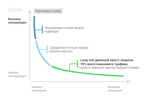 Как подключить бесплатный безлимитный интернет на любом смартфоне