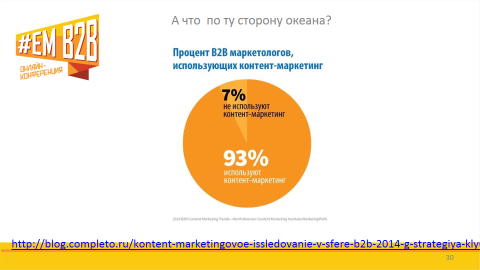 Контент-маркетинг. Что это такое? Зачем нужен и как разработать стратегию?