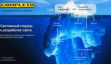 Как перенести все маркетинговые задумки на сайт и выполнить план продаж