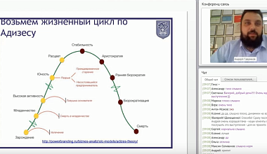 Организация своего отдела интернет-маркетинга в компании